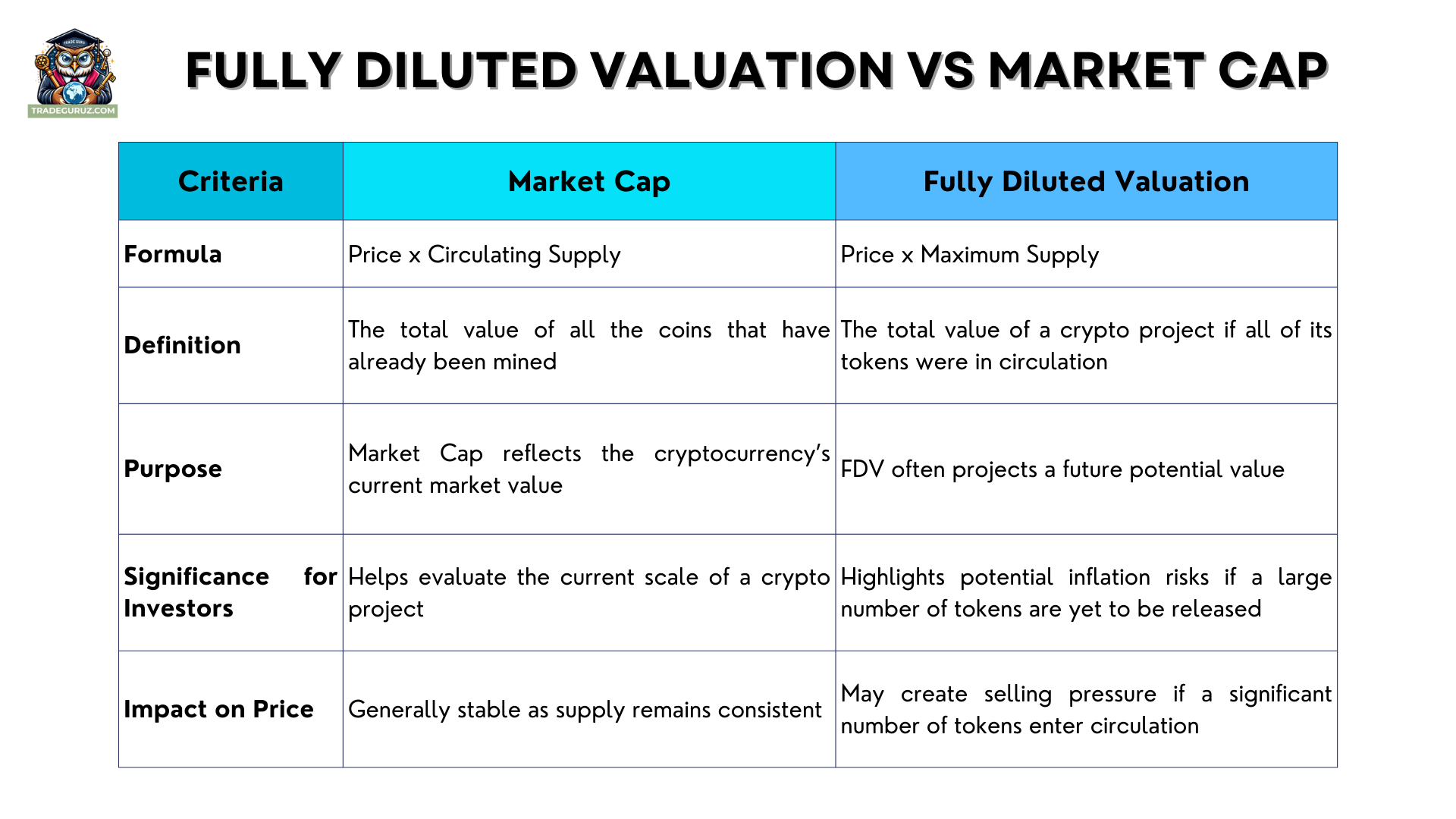 fully-diluted-valuation-vs-market-cap