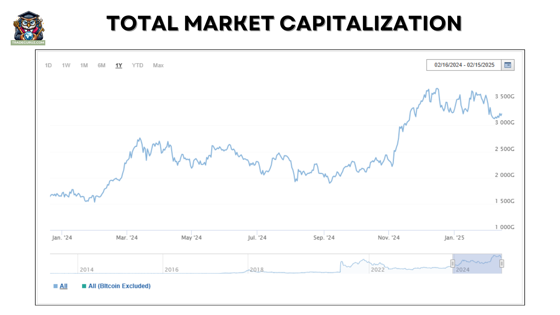 total-market-cap