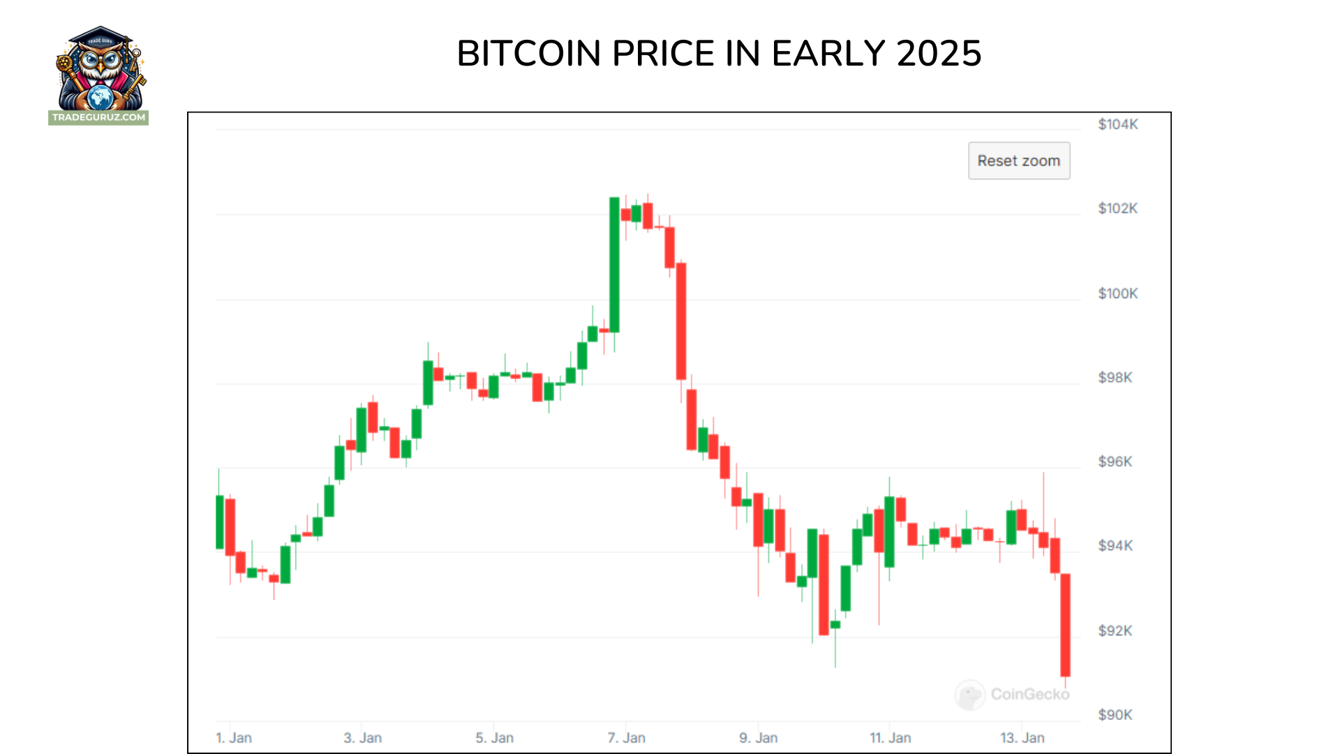crypto-prices-bitcoin-trading