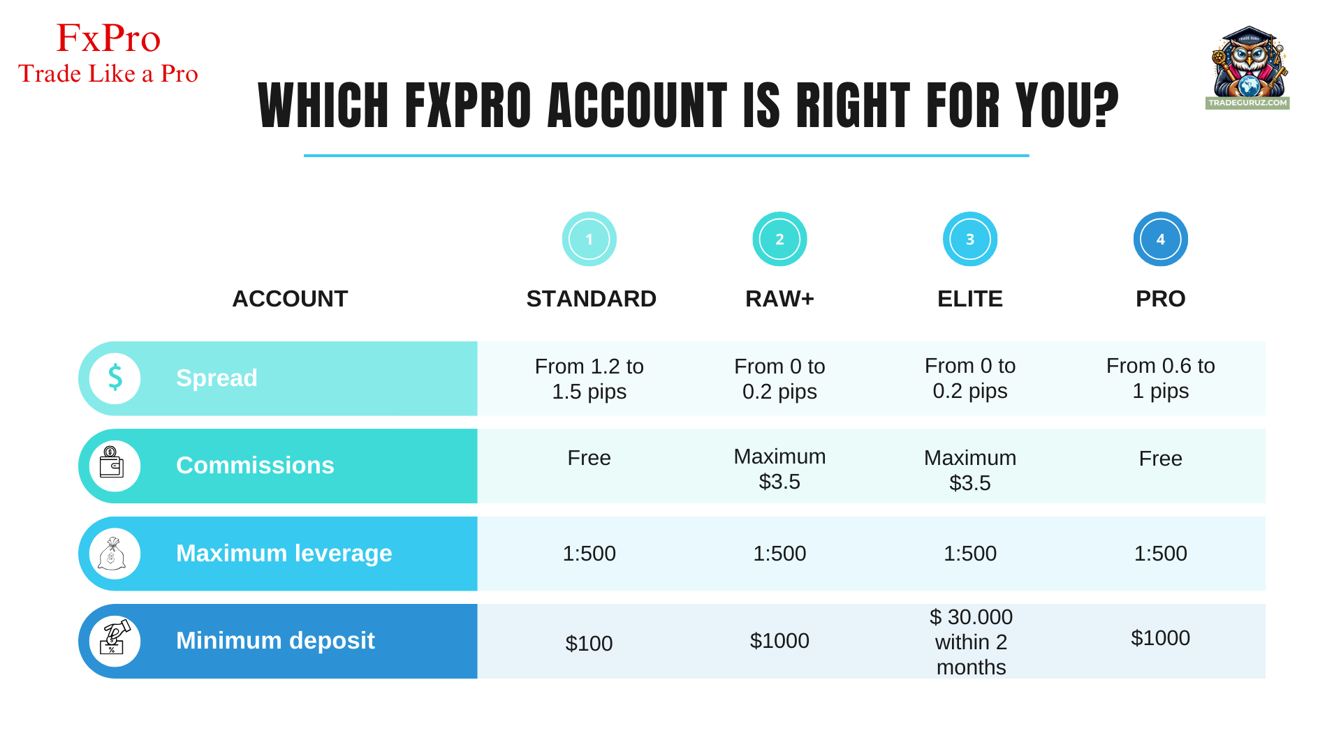 fxpro-review-trading-tips