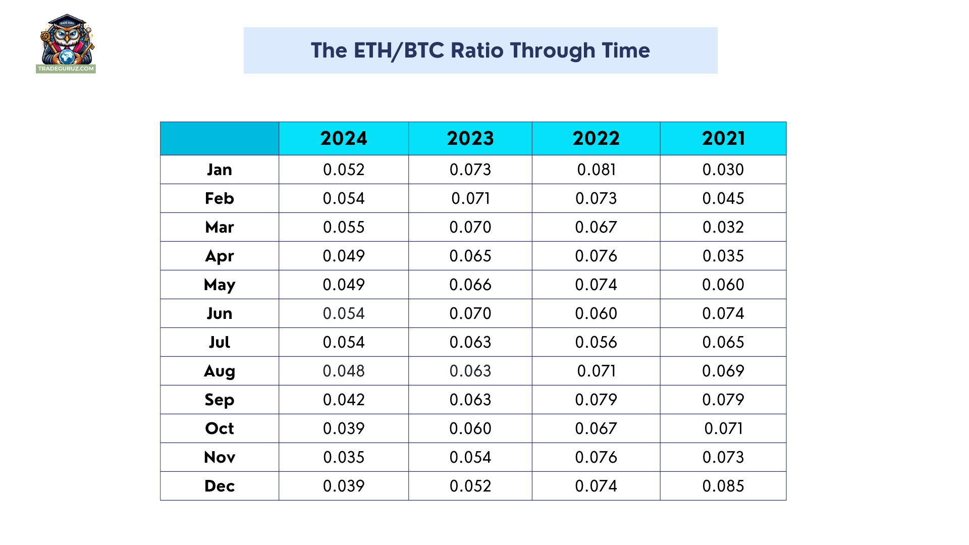 btc-price-usd-the-eth-btc-ratio