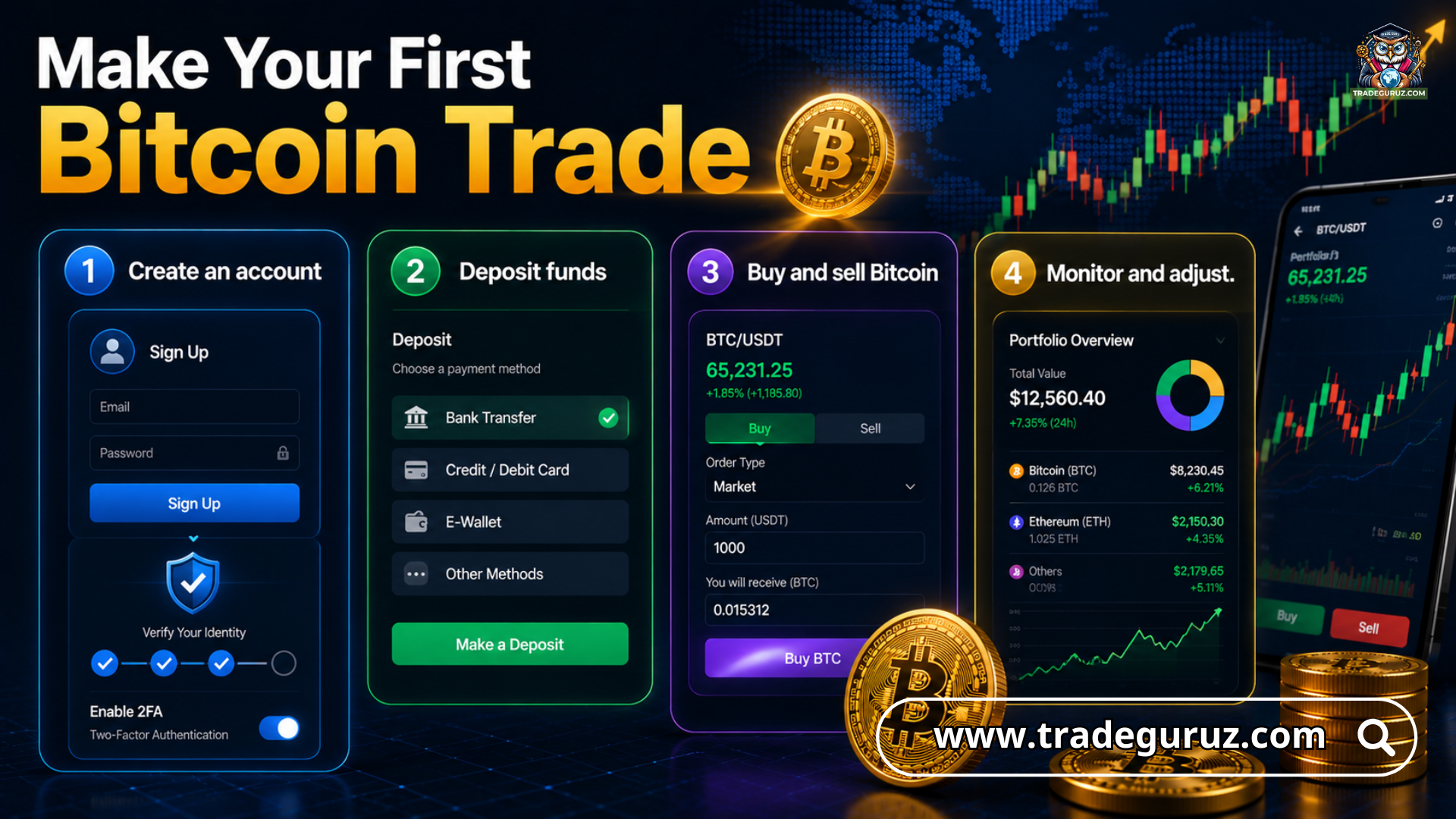 how-to-trade-bitcoin-buy-and-sell-bitcoin
