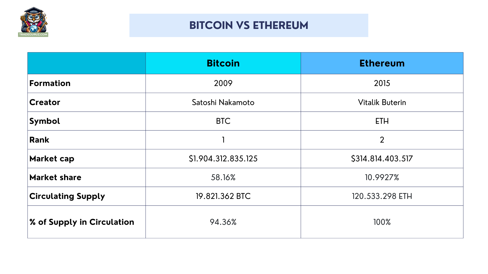 btc-price-usd-cryptocurrencies