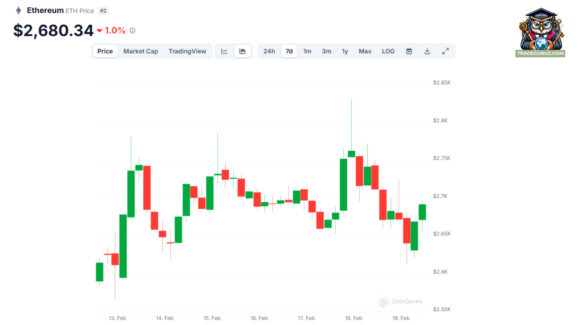 best-crypto-to-buy-now-ethereum