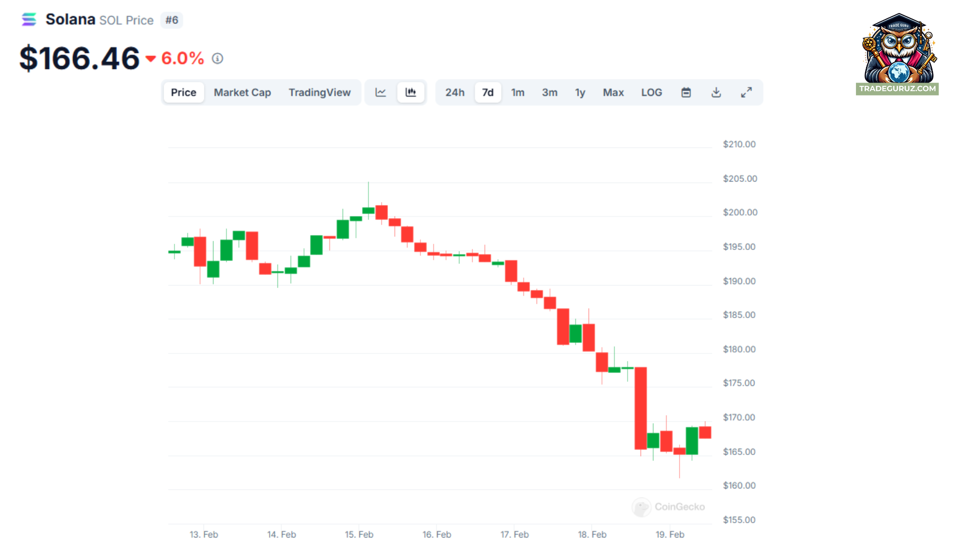 best-crypto-to-buy-now-solana