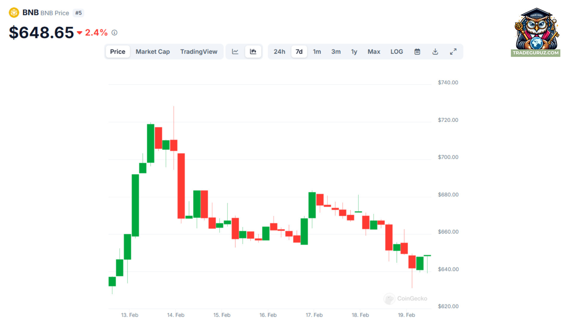 best-crypto-to-buy-now-binance-coin