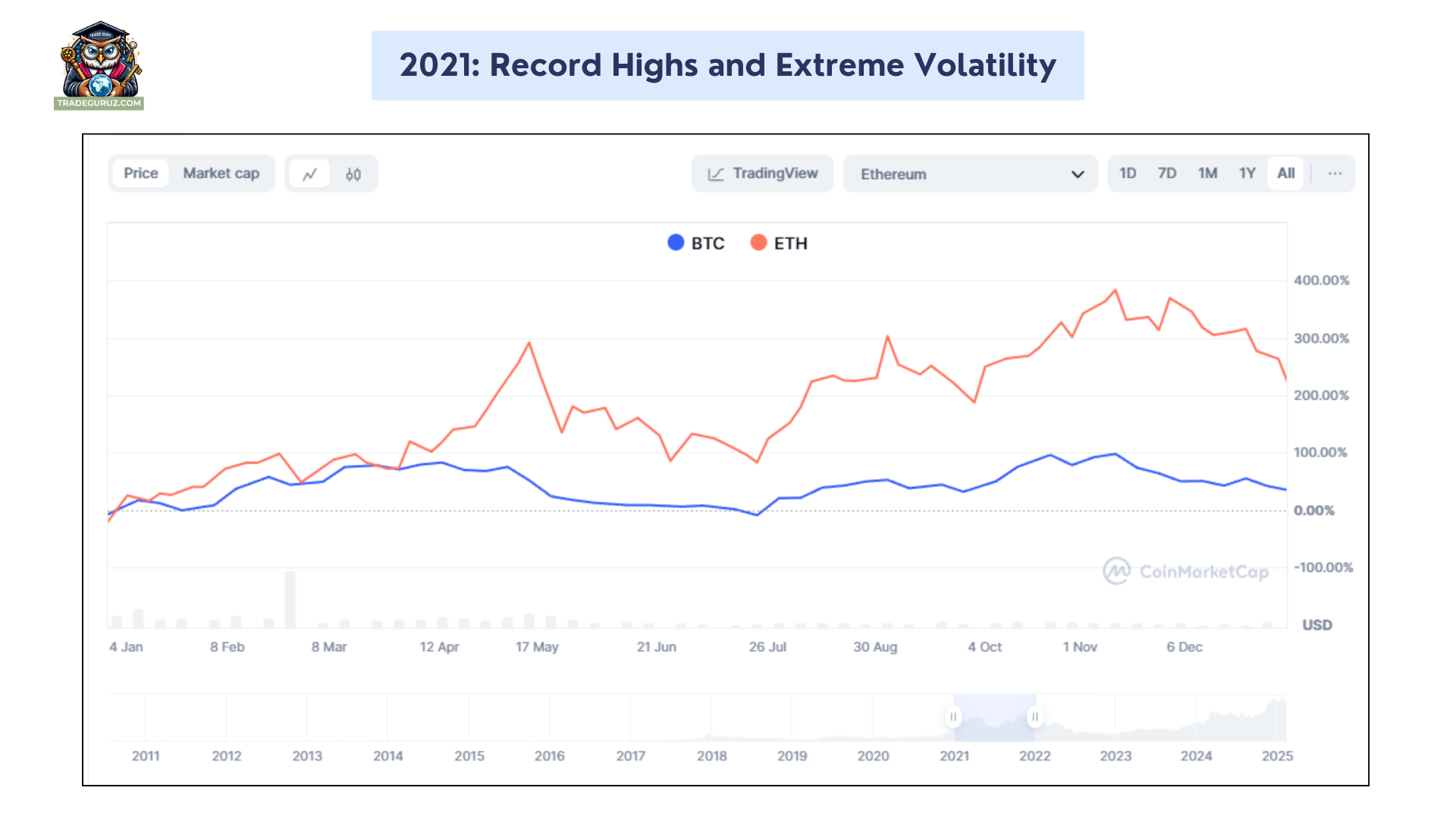 btc-price-usd-price-hisory