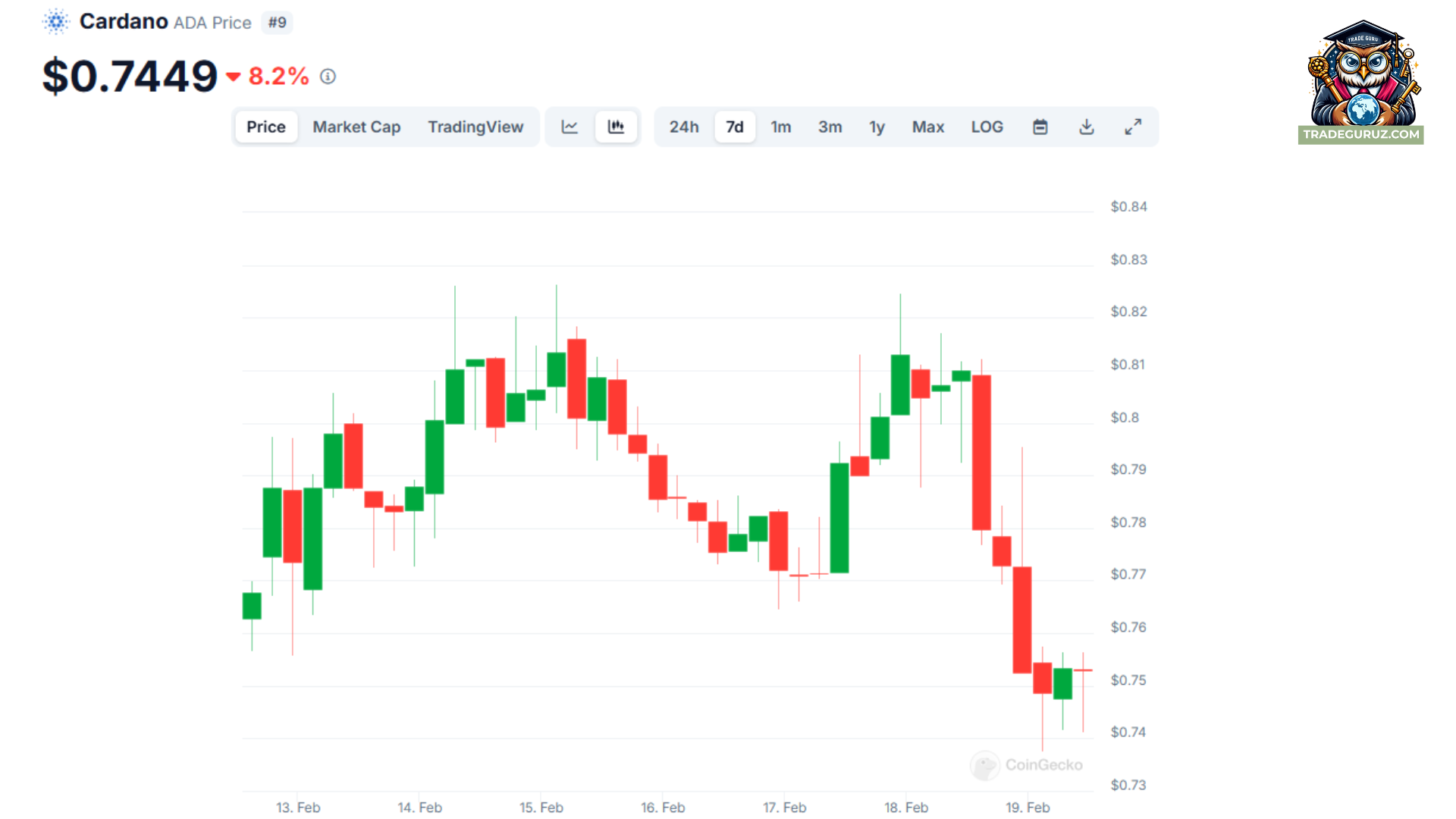 best-crypto-to-buy-now-cardano